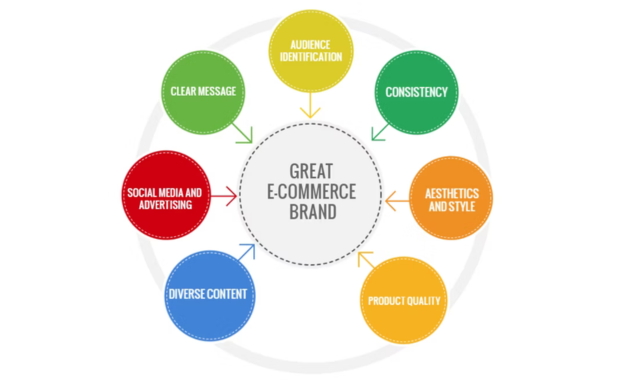 THE IMPACT OF CUSTOMER REVIEW FOR YOUR E-COMMERCE BRAND